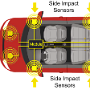 SENSORS