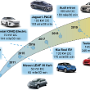 History of Cars